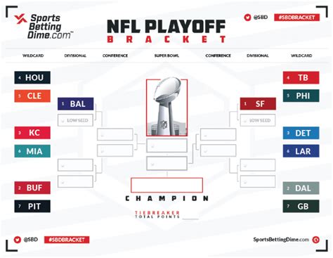 nfl playoff picture 2024 bracket printable